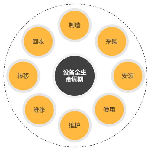 神州数码控股isesol 以设备全生命周期服务，赋能企业复工复产与数字化转型