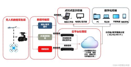 安固士科技 解码数字化智慧工地的“黑科技”与数字服务新范式