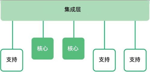 数字化转型需求的技术识别路径与数字技术服务赋能