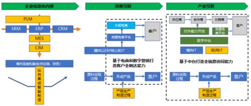 企业数字化转型的本质 从技术应用到商业模式重塑